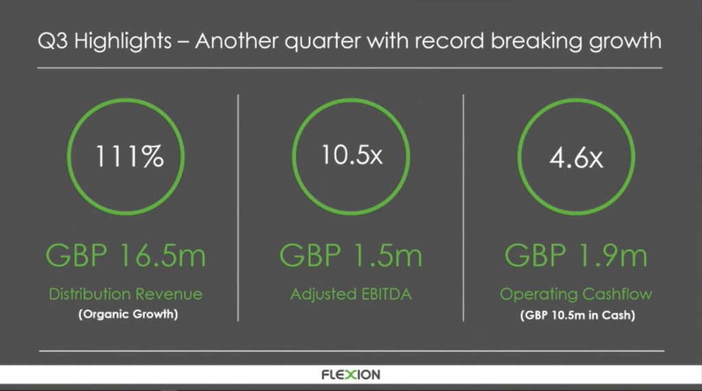 Flexion Mobile – Q3 presentation 2022