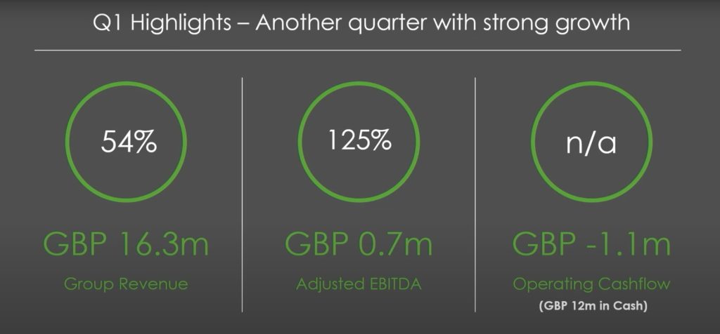 ABG Investor Day: Niklas Koresaar presents Q1 2023 Results