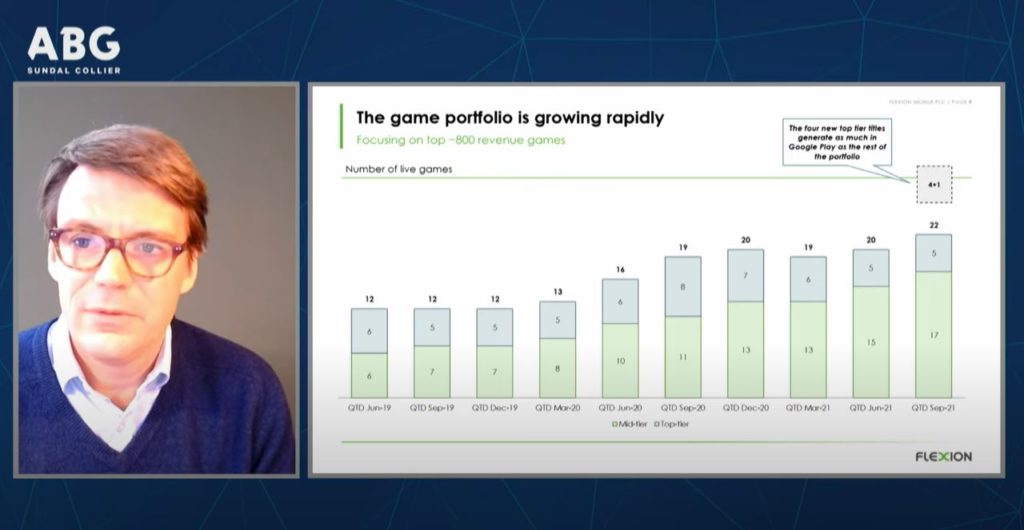 Flexion Mobile – ABGSC Investor Day 7 December 2021